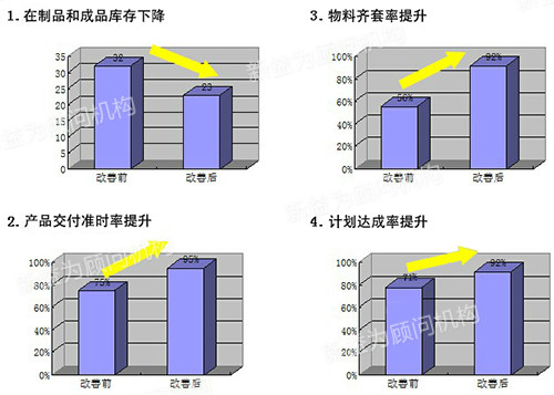 活動(dòng)效果