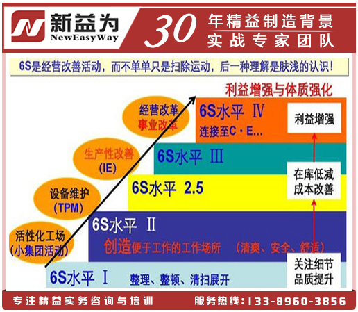 6S管理水平提升