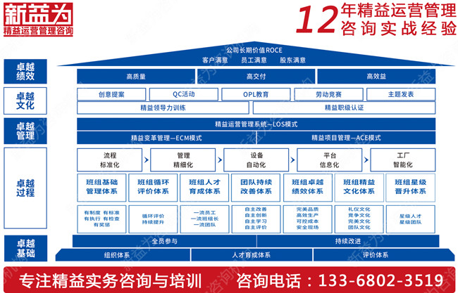 班組管理培訓