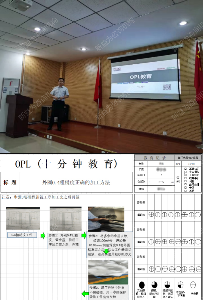 顧問老師進行OPL培訓(xùn)OPL成果展示