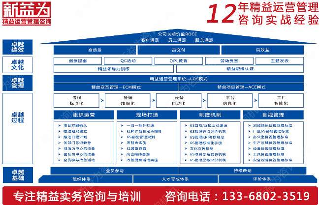 成本控制咨詢(xún)