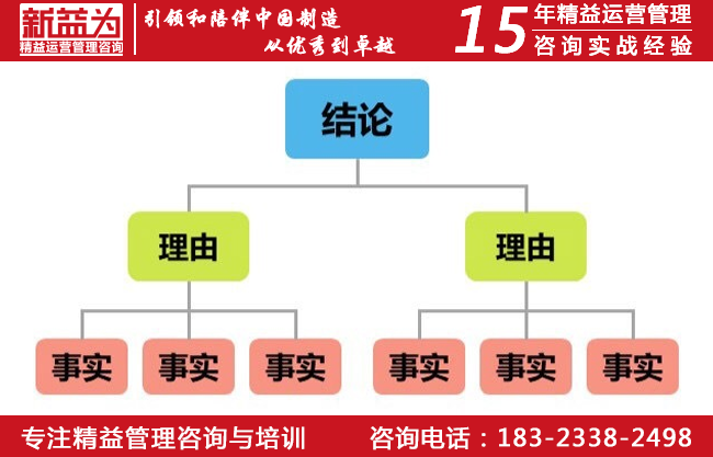 TPM管理咨詢(xún)