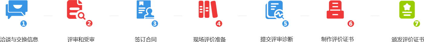 6S現(xiàn)場星級(jí)評(píng)價(jià)