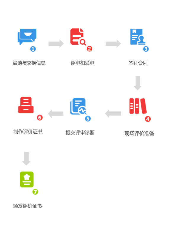 6S現(xiàn)場星級(jí)評(píng)價(jià)