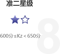 6S現(xiàn)場星級(jí)評(píng)價(jià)